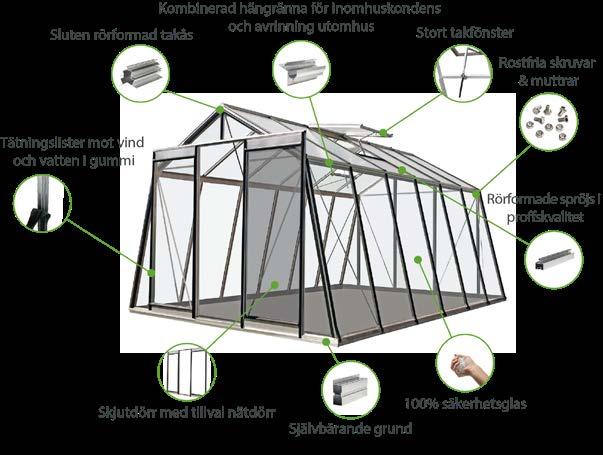 Prestige - Växthus att odla och leva i Växthusen i Prestigeserien har alla de egenskaper som är viktiga för ett riktigt odlingsväxthus och är ett perfekt val för dig som både vill odla och ha en egen