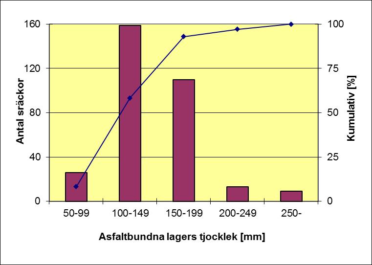 10 Bundna lager Figur 6.