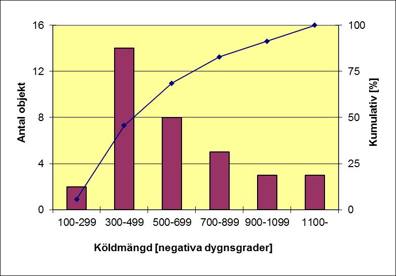 11 Klimat Köldmängd Figur 8.