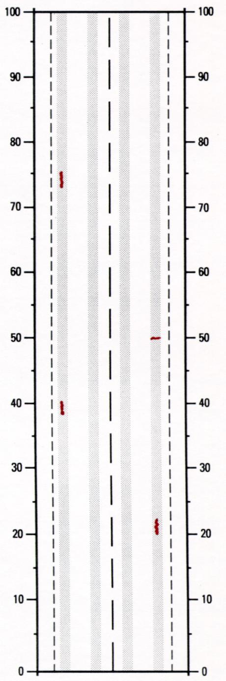 16 Besiktningstillfälle 1 Besiktningstillfälle 2 Besiktningstillfälle 3 Sprickindex, Si = 7