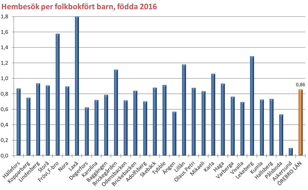Region Örebro län
