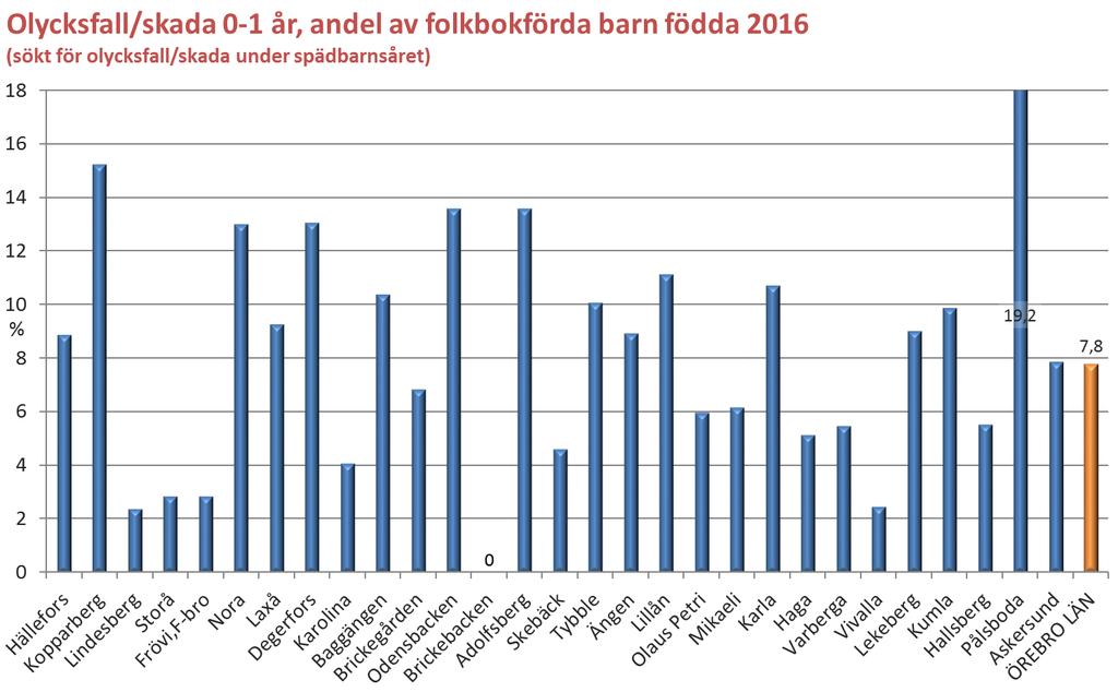 % H K L S F N L D K B B O B A S T Ä L O M K H V V L K H P A Ö Vet ej 0 0 13 0 10 0 0 7 4 4 5 8 25 2 1 15 8 3 22 57 11 17 5 4 6 6 18 0 11 10 Bortf.