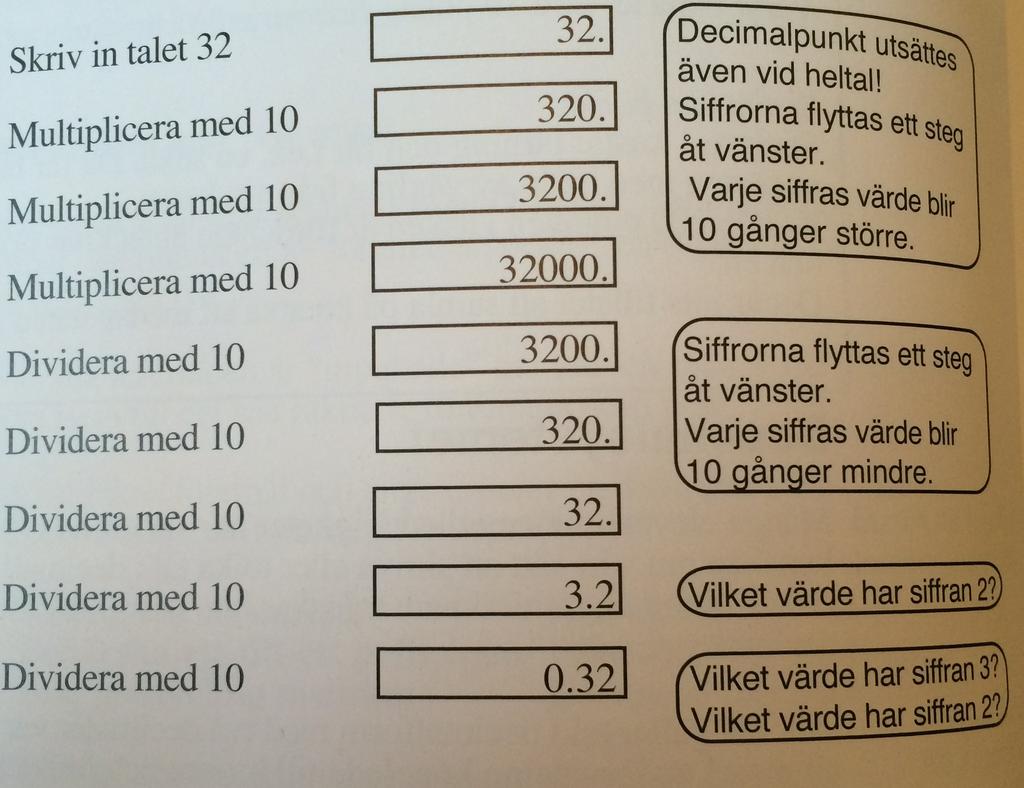 Fig 4. Metodisk användning av miniräknaren (Anderberg & Källgården, 2007 s.16) Forsbäck och Olsson (u.å.) beskriver ett annat sätt att använda miniräknaren metodiskt.