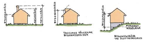 Planlösning