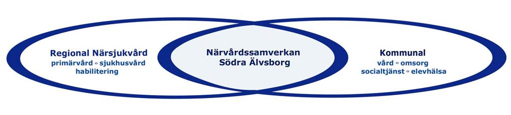 webbenkät om