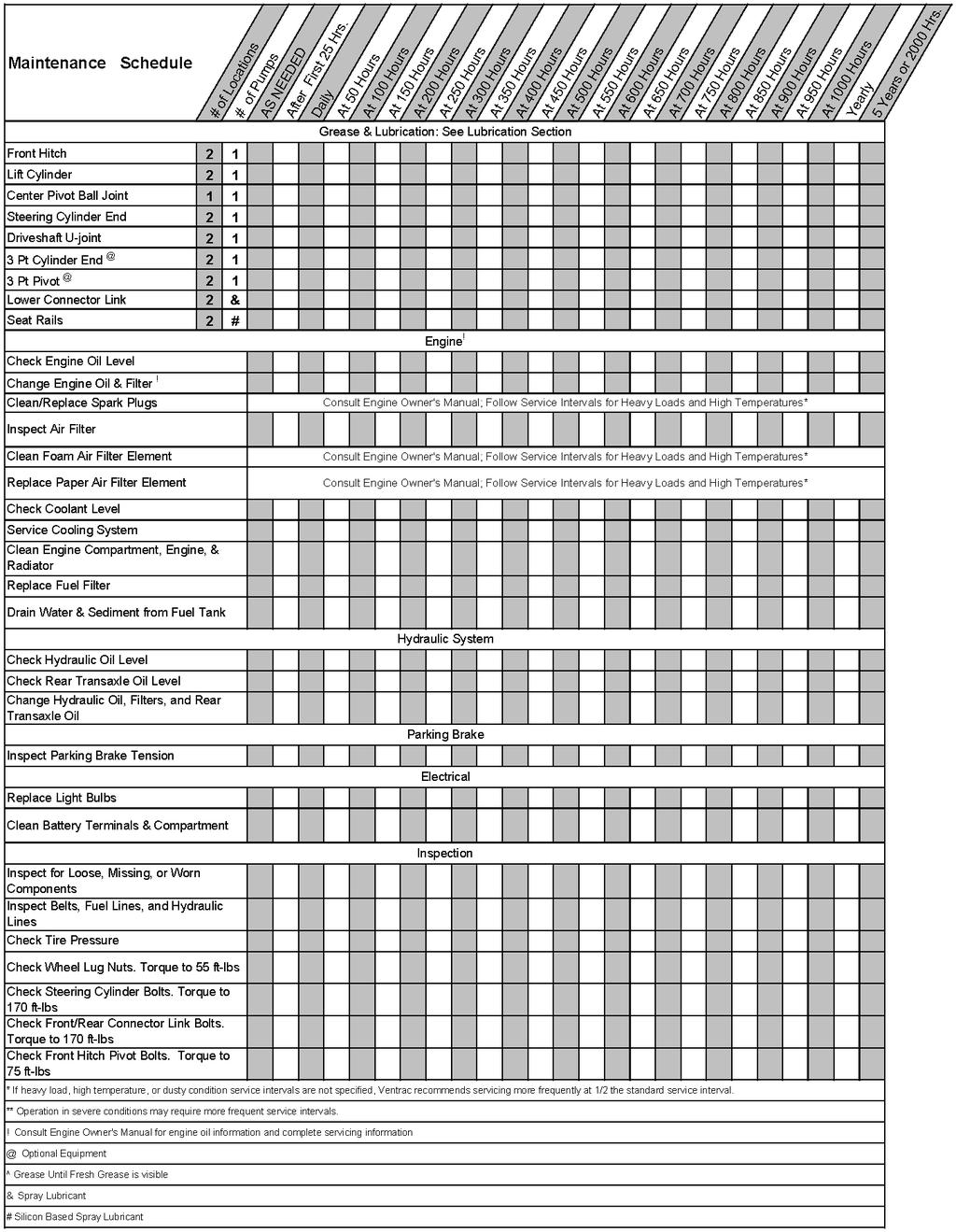 UNDERHÅLLSSCHEMA CHECKLISTA FÖR UNDERHÅLL - VENTRAC 4200 MED KAWASAKIMOTOR Detta blad är en checklista för att protokollföra underhållet för 4200-maskinen och Kawasakimotorn.