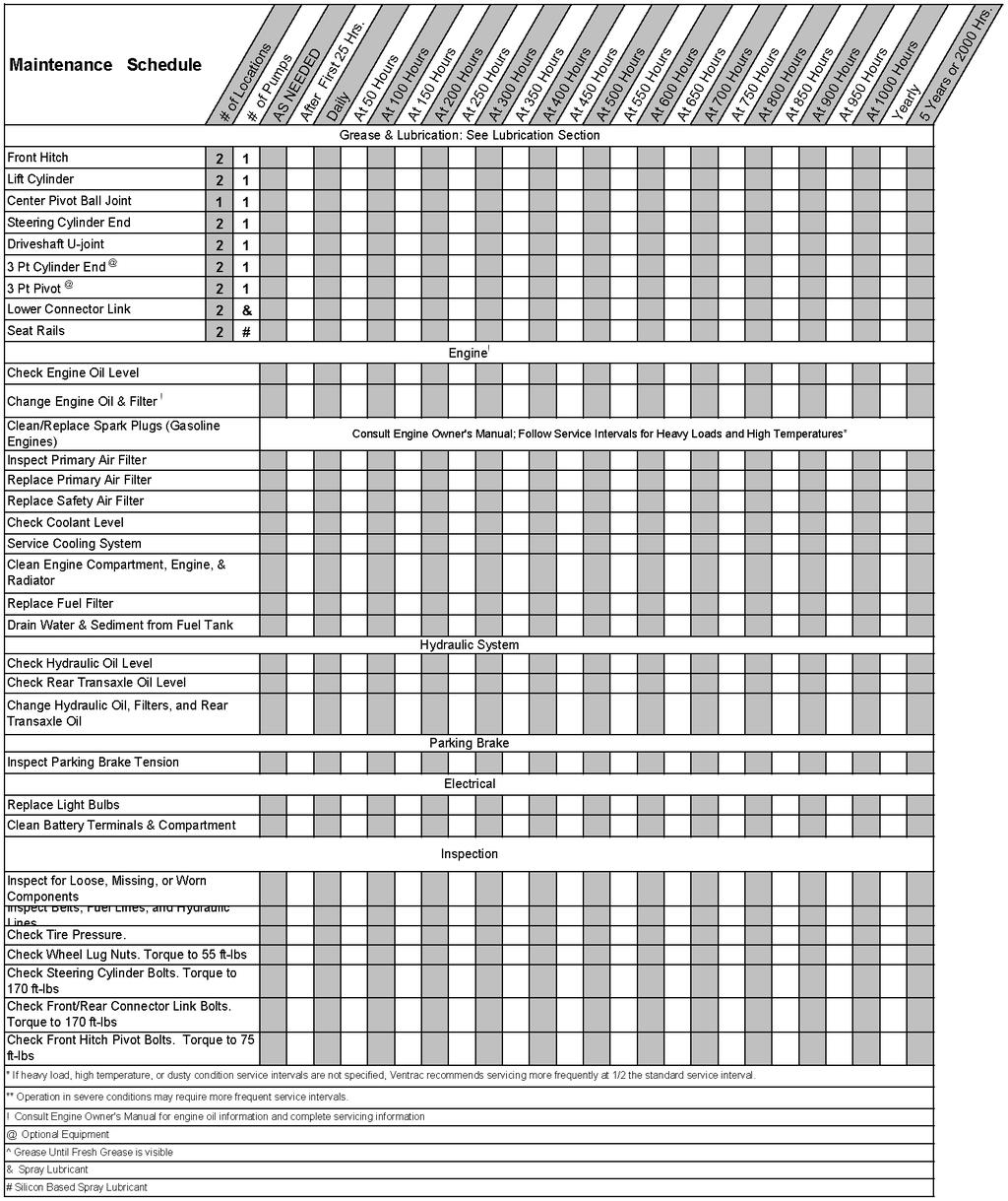 UNDERHÅLLSSCHEMA CHECKLISTA FÖR UNDERHÅLL - VENTRAC 4200 MED VANGUARD 3LC MOTOR Detta blad är en checklista för att protokollföra underhållet för 4200-maskinen och Vanguard 3LC-motorer.