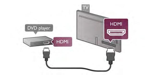 Om Blu-ray Disc-spelaren har funktioner för EasyLink HDMI CEC kan du styra spelaren med TV-fjärrkontrollen. väljer EasyLink HDMI CEC.