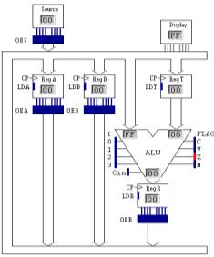 Processor Dataväg Datadel nkel dataväg Ge ny klockpuls Ge nya styrsignaler Ge ny klockpuls Ge nya styrsignaler Ge ny klockpuls