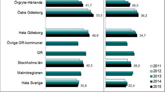 Diagram b) visar andelen av biståndsgruppen som mottagit bistånd minst månader under en period av tre år, med uppehåll högst månader i rad (om biståndet under perioden har erhållits i olika