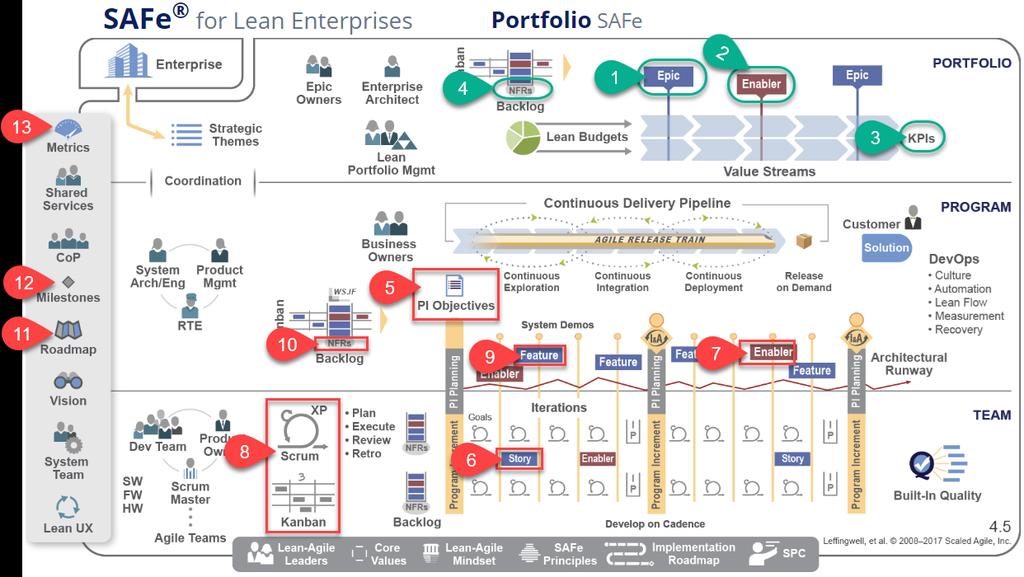LeanFour TP3 leder hela vägen Rätt tid på rätt sätt när varje timme räknas Program & Projekt med SAFe och Scrum Mappning av SAFe mot Projekt- och Programstyrning Skillnaden mellan ett agilt paradigm