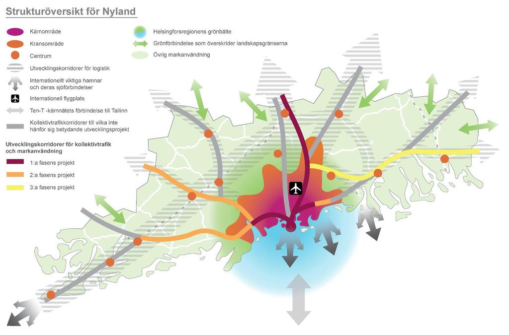 4.3 Strukturöversiktens innehåll Strukturöversikten för Nyland omfattar hela landskapet och skildrar Nylands regionstruktur år 2050 (Bild 7).