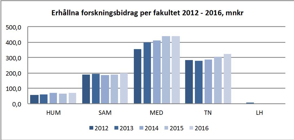 Huvudmål: Forskning som spränger gränser *Delmål 3.1.