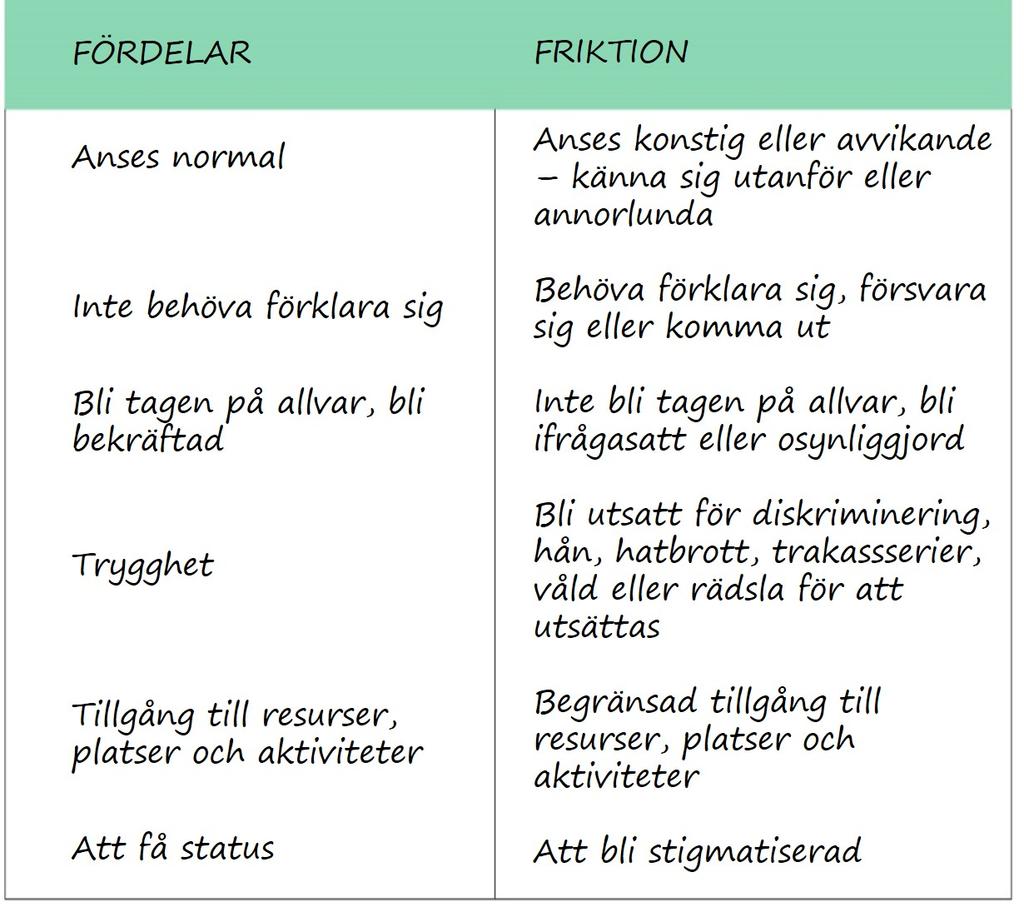 Instruktion: 1. Rita upp tabellen ovan på en tavla eller blädderblock. 2.