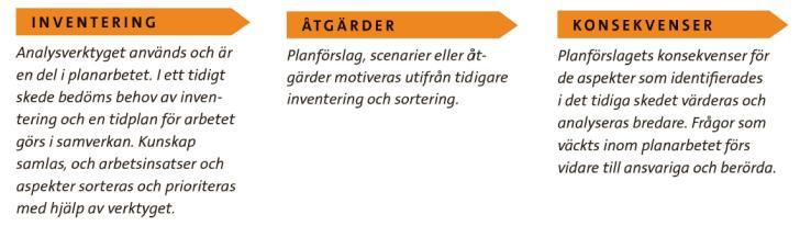 Utöver medborgarnas över 1000 synpunkter (se bilaga 2 Medborgardialog i Kärra Centrum ) har resultatet av en fokusgrupp med personal från stadsdelens olika verksamheter vägts in, samt statistik över