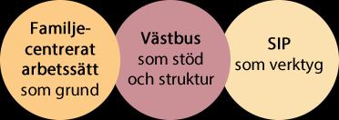 Samverkanstorget Kommun och sjukvård samverkan i Göteborgsområdet Parter Parter i denna överenskommelse är var och en av kommunerna i Västra Götaland och Västra Götalandsregionen, vilka