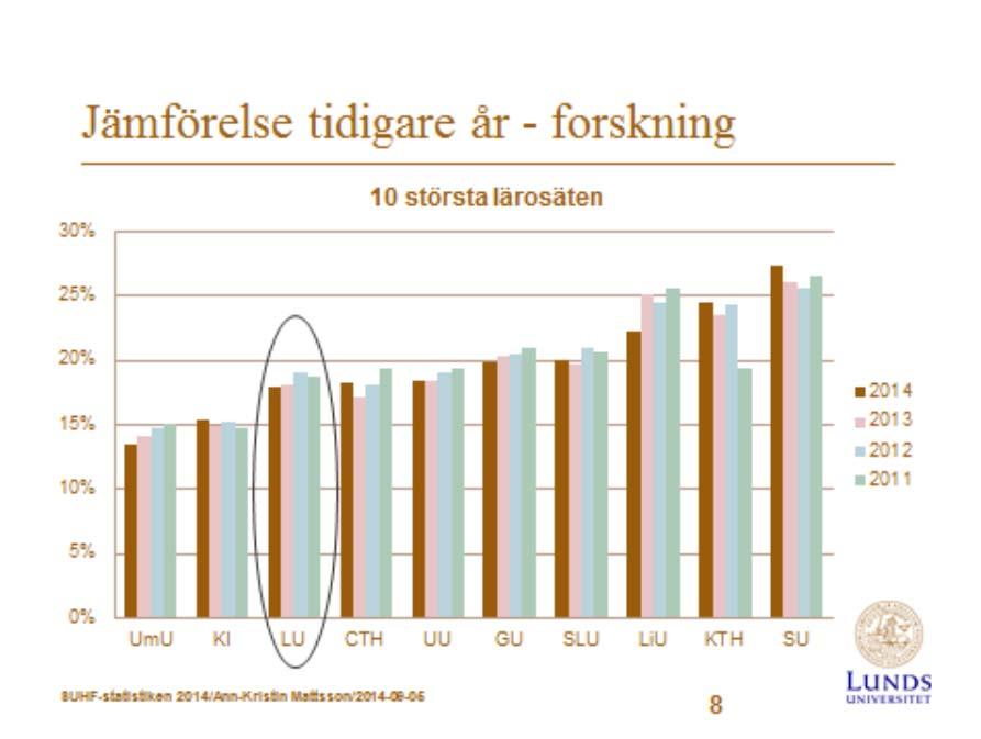 Medicinska fakulteten har tilldelats anslag för fem strategiska forskningsområden fr o m 2011.