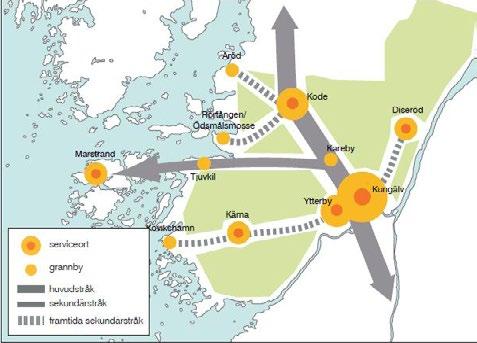 K2020 syftar till att skapa en gemensam framtidsbild för utvecklingen av kollektivtrafiken i Göteborgsregionen. 6 K2020-lokalt är Kungälvs lokala process för att uppnå det övergripande målet.