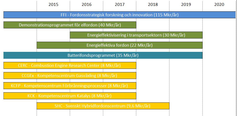 Program och KC ~50 MSEK? ~3 MSEK? 24 MSEK?