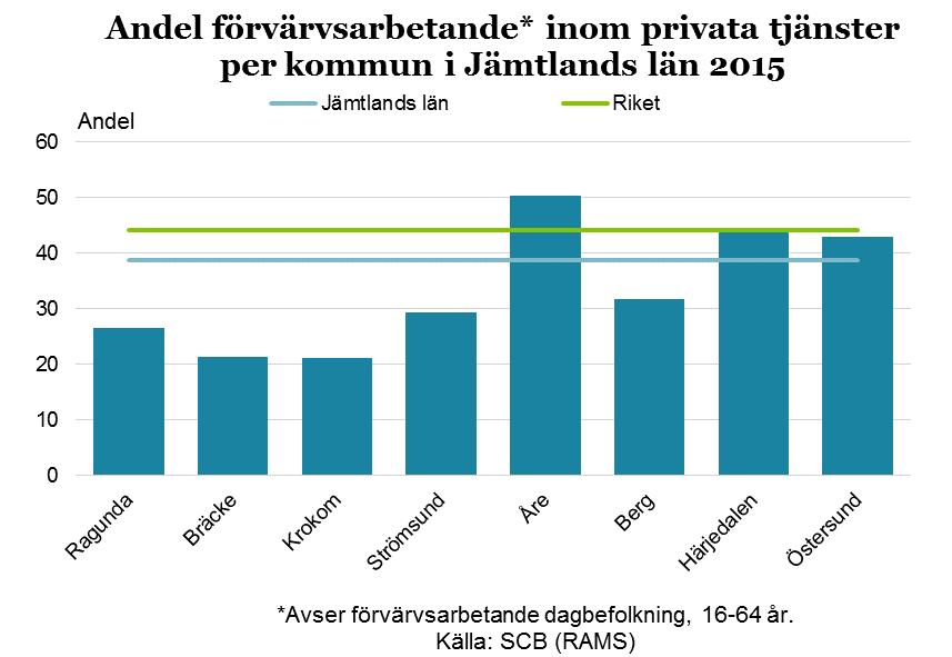 20 Förväntningarna har sänkts och ligger på samma nivå som förra våren.