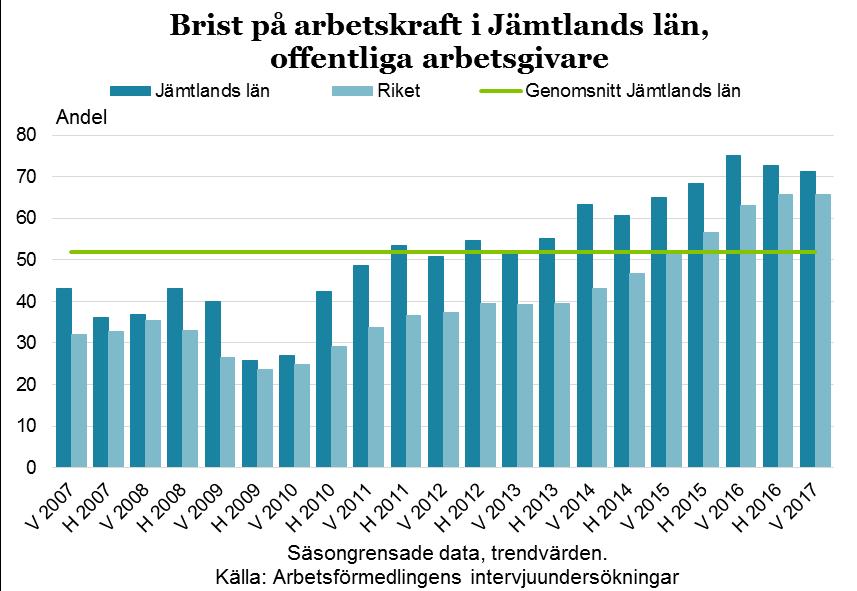 28 garnas undersökning bekräftar kompetensbrist.