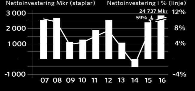 Under våren 2016 beslutade Castellum att samla hela koncernen under det gemensamma varumärket