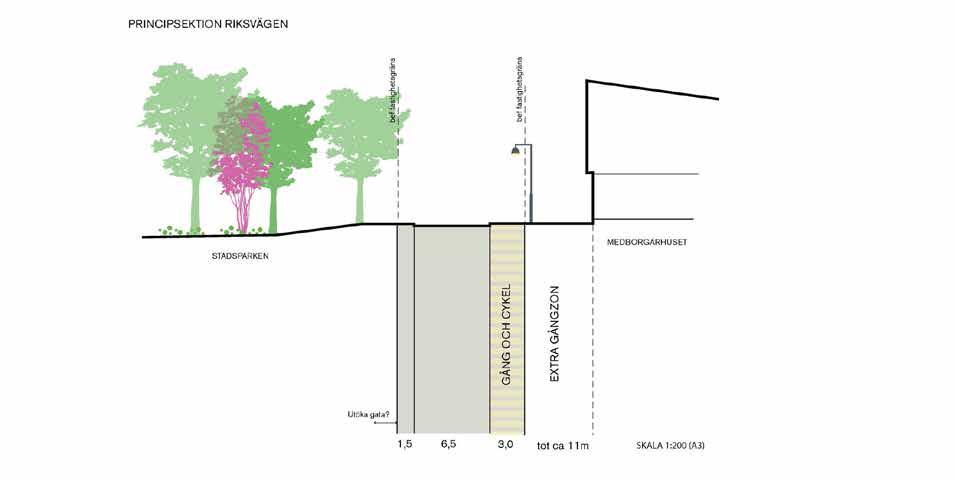 Principsektion Riksvägen. Nyréns Arkitektkontor.