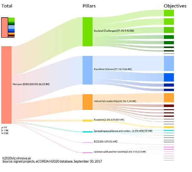 EU-arbete, OECD-arbete och internationellt arbete, återrapportering enligt instruktion och regleringsbrev FIGUR 11.