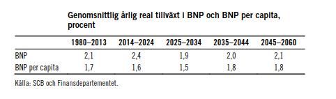 2 Förutsättningar I detta kapitel beskrivs de underlag, delprognoser och förutsättningar som Basprognosen för 2040 baseras på.