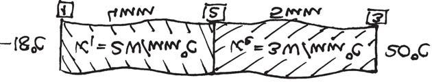 Figur 4: Multifreedom constraints. Figur 4: Varmeode genom vagg. och assembleringen + 3 3 5 5 3 3 5 5 T T T 3 = Infor randvillkoren T = 8 ; T 3 = och q = eftersom ingen varme tillfors dar.