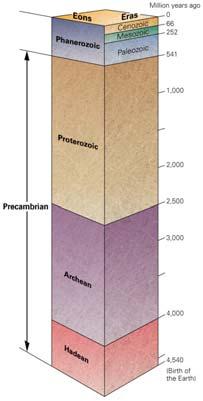 Arkeikum (4.0 2.