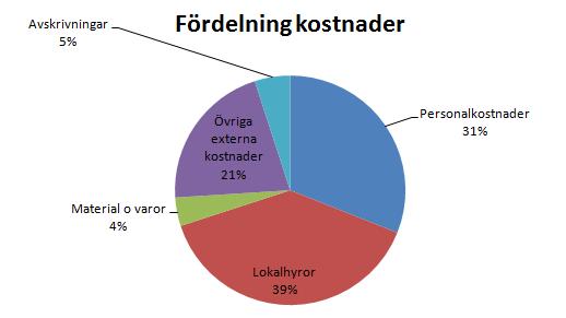 SARÅD Samråd har skett med de fackliga organisationerna.