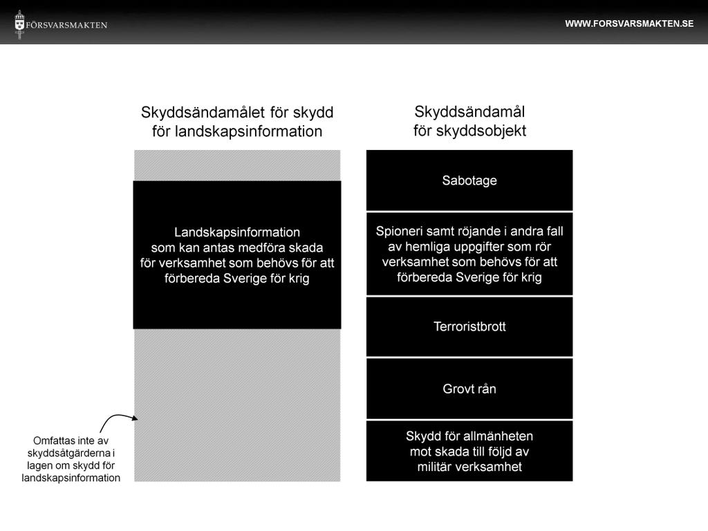 Skyddslagen (2010:305) innehåller bestämmelser om bl a förstärkt skydd för byggnader, andra anläggningar, områden och andra objekt mot sabotage, terroristbrott, spioneri och röjande i andra fall av