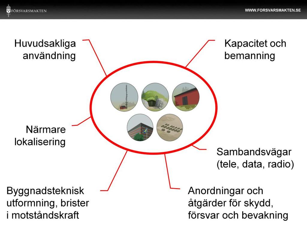 Bilden visar några exempel på företeelser rörande anläggningar som kan omfattas av sekretess enligt 15 kap 2 offentlighets och sekretesslagen (2009:400), den sk försvarssekretessen.