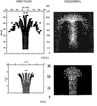 igur 2-2. ämförelse mellan resultat från beräkningskoden MELT-3D (simulering) som har utvecklats vid KT och experiment.