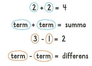 addition subtraktion Addition är ett räknesätt.