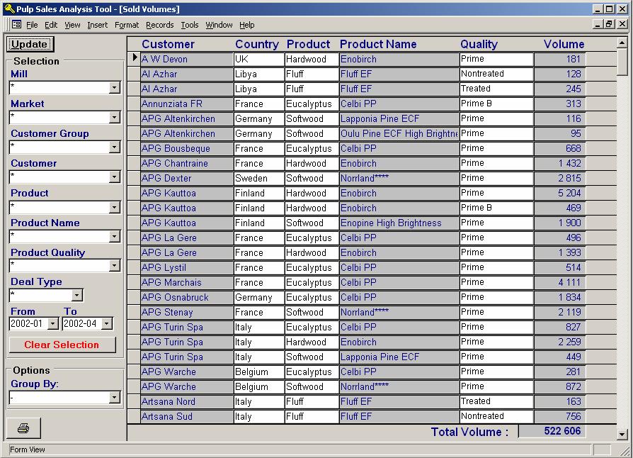 Sold Volumes Figur 8, Sold Volumes Rapporten visar sålda volymer per kund och produkt i tabellform.