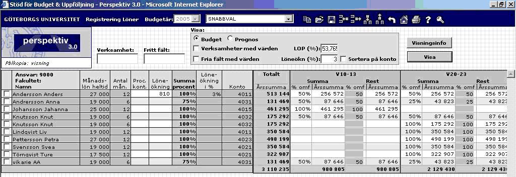 3.3 Modulerna för budgetering av personalkostnader, investeringar och transfereringar 3.3.1 Budgetering av personalkostnader Modulen Personal lönekostnader Det finns två lönemoduler i Perspektiv.