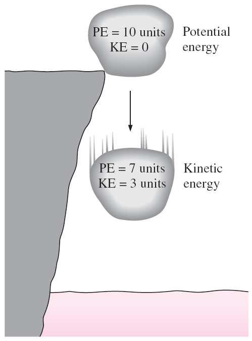 Termodynamik FL1 Grundläggande begrepp Energi Energi Energi