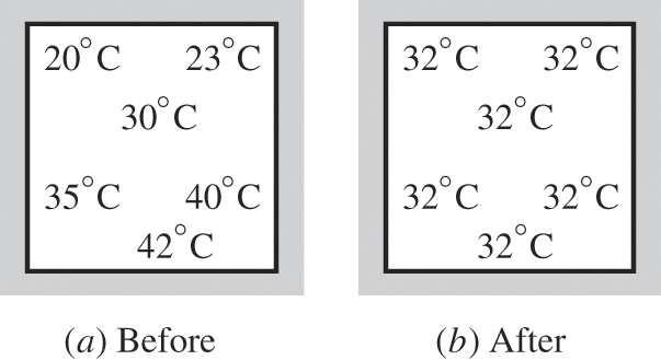 Exempel Termisk jämvikt Mekanisk jämvikt Fasjämvikt Kemisk jämvikt Ett slutet system som uppnår termisk jämvikt.