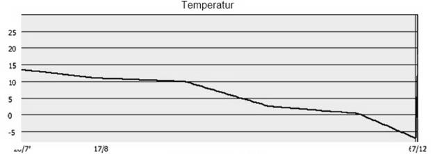 transmissionsförluster (värmeförluster via konstruktionsdelar) och ventilationsförluster. Utöver det kan det tillkomma positiva värmetillskott såsom solinstrålning vilket tidigare exemplifierades.