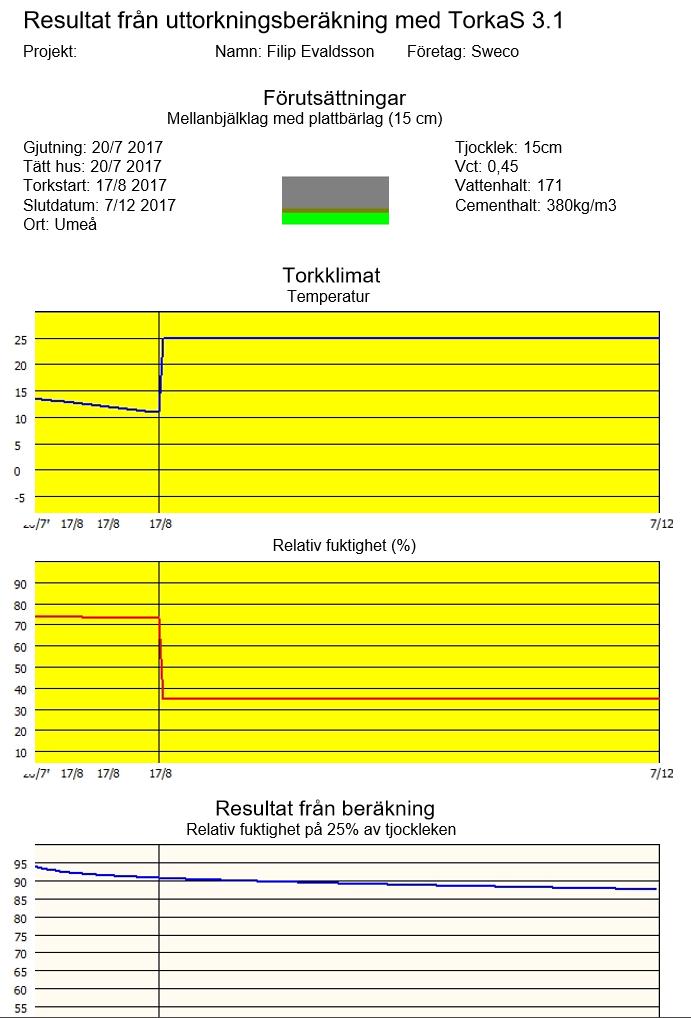Bilaga 3: 0,45 vct,