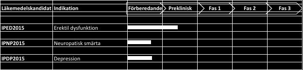 Om Initiator Pharma Initiator Pharma är ett bioteknikföretag med säte i Århus, Danmark.