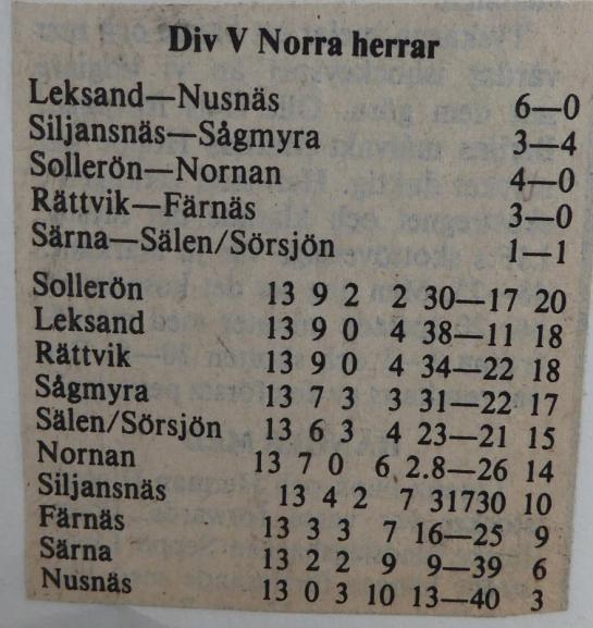 Rättvik kvar i toppen slog Färnäs. Text från matchreferat. (omg 13). Rättvik var tvunget att vinna söndagens möte med Färnäs om man fortfarande ville vara med och slåss om seriesegern.
