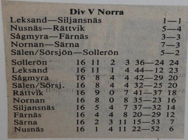 Färnäs-Sälen/Sörsjön 1-1 (1-0). Text från tidningsreferat. (omg 17). Målen: 1-0 Lars Höglund, 1-1 Nils Erik Bossel. Omdöme: Första halvleken var ganska jämn.