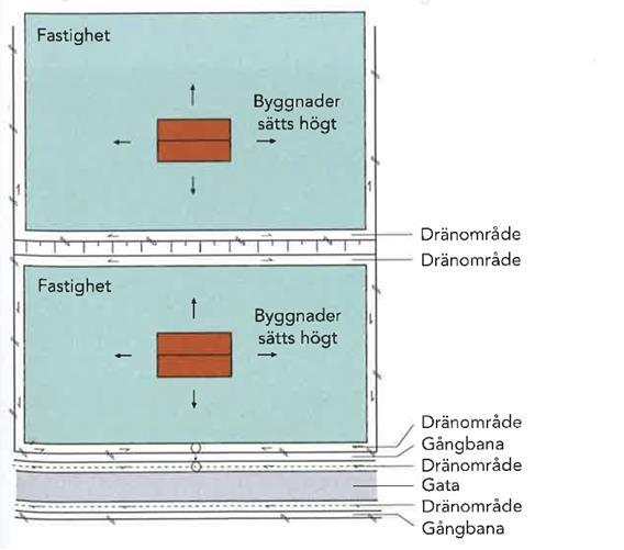 Figur 4-2.