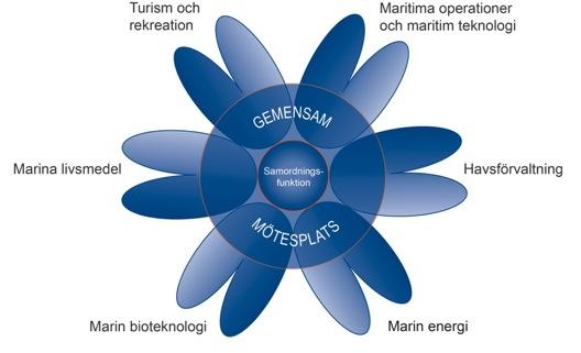 Indelning
