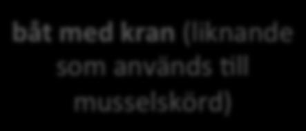 Önskemål utrustning Vi behöver en anläggning