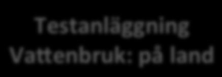 Skiss av infrastrukturer för