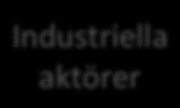 Centrum Väst GU Testanläggning